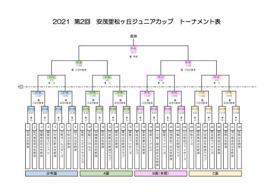 第二回安茂里松ヶ丘ｼﾞｭﾆｱｶｯﾌﾟ要綱
